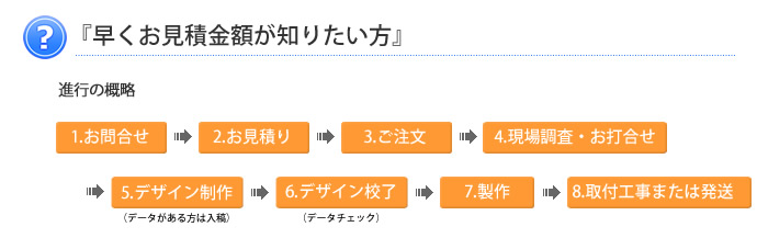 早くお見積り金額が知りたい方