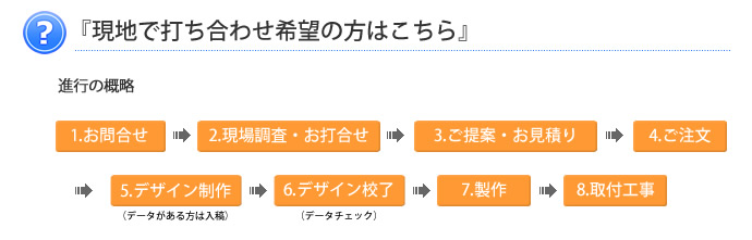 現地で打ち合わせ希望の方はこちら