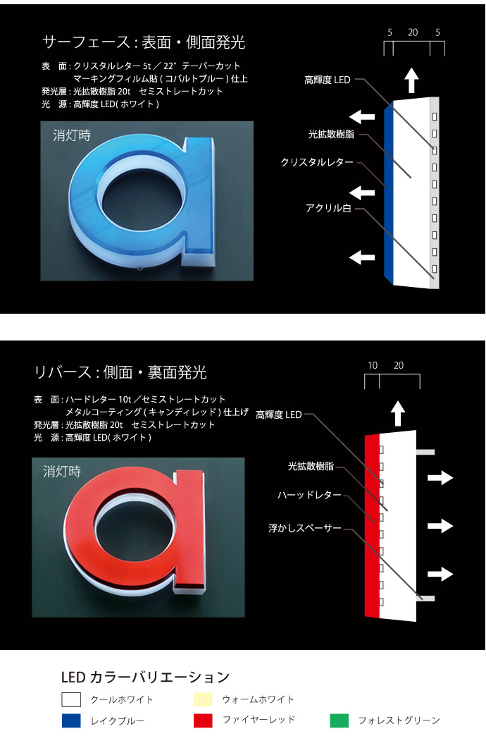 仕様