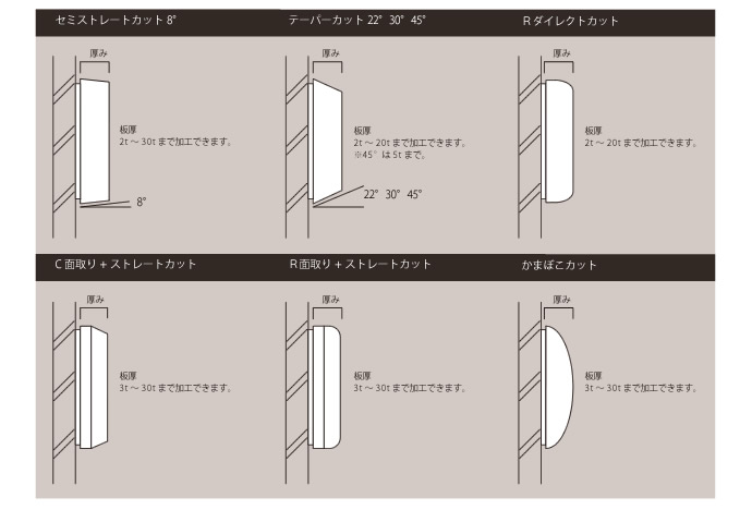 断面加工バリエーション