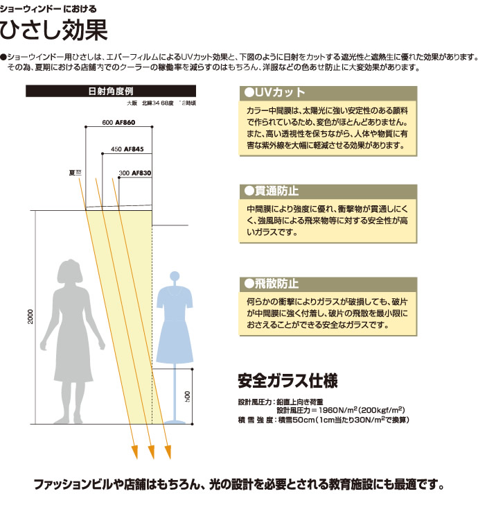 ひさし効果