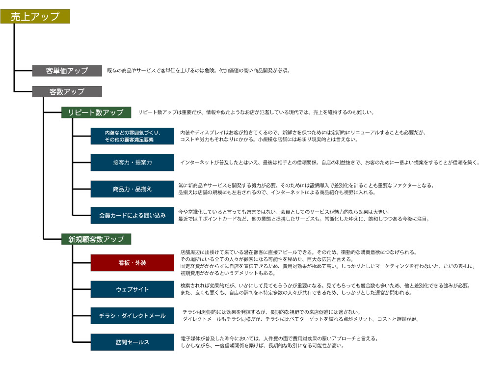 理論ツリー